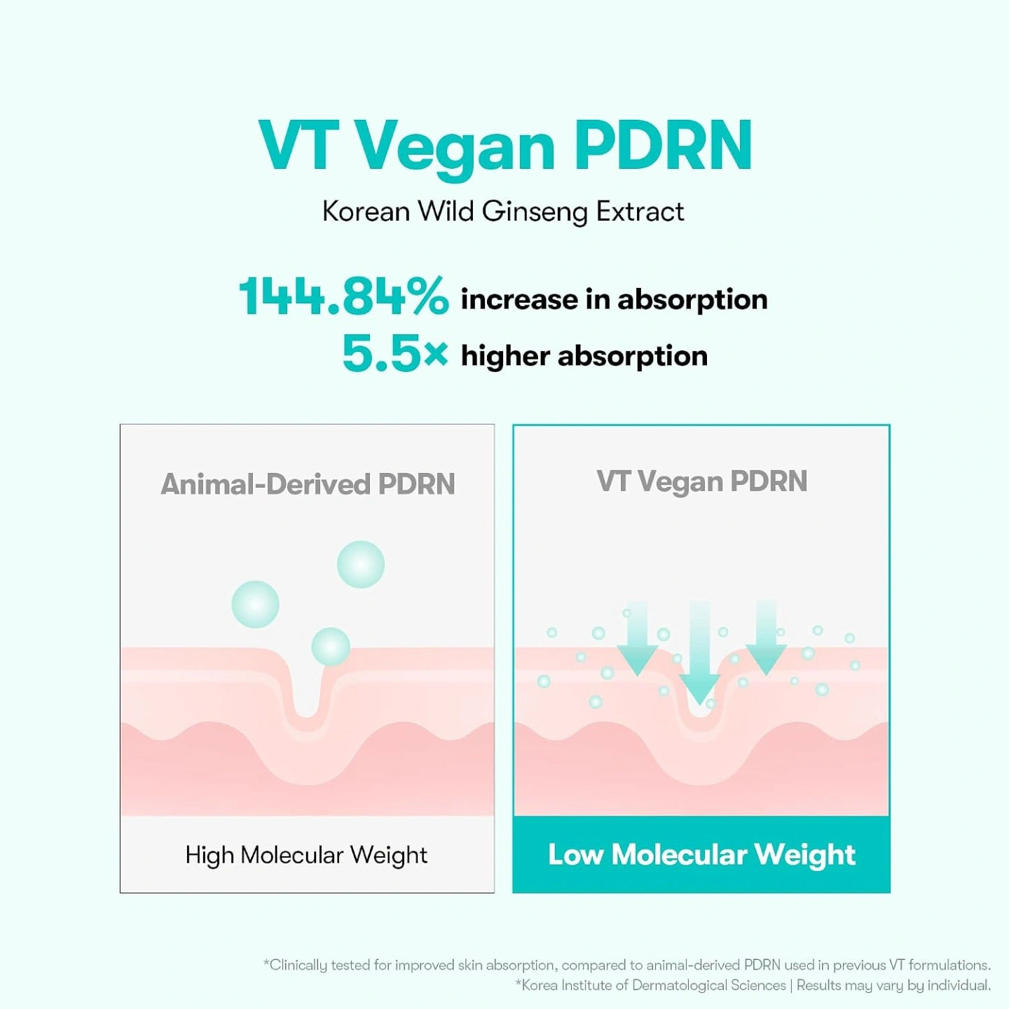 VT PDRN 100 Essence, 30ml 4